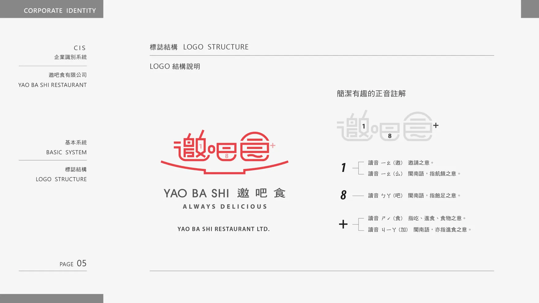邀吧食 YAO BA SHI 品牌LOGO設計說明